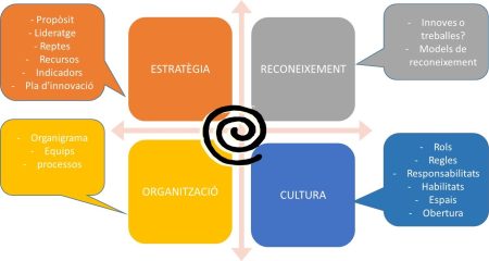 Principales tendencias en la administraci&oacute;n: