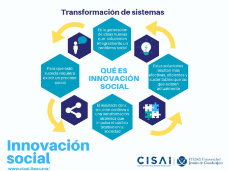 Beneficios de la tecnología para la comunidad: impacto y aplicaciones Mejora tu calidad de vida con estas aplicaciones tecnológicas