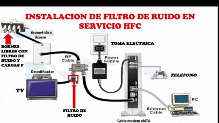 Servicios Técnicos de Visión por Cable: ¿Qué debes saber? Atención al cliente de primer nivel