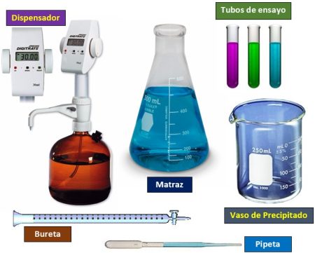Guía completa sobre la medición en química: unidades y procesos Entendiendo la importancia de la medición en el laboratorio de química