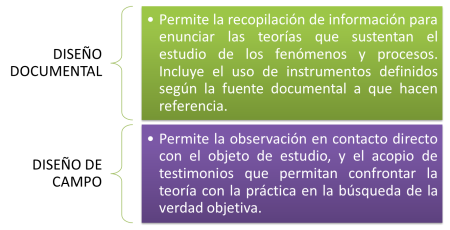 7. Analiza y Ajusta