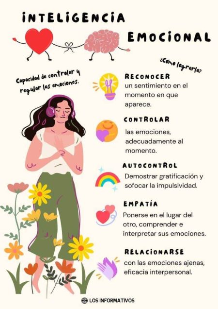 Los secretos de liderazgo según Daniel Goleman Importancia de la inteligencia emocional en el liderazgo