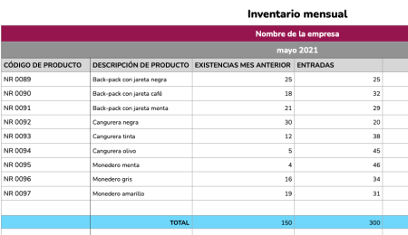 Conoce los pilares fundamentales de una empresa: los 4 recursos clave