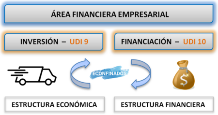Todo lo que debes saber sobre el private equity ¿Cuáles son los riesgos y beneficios del private equity?