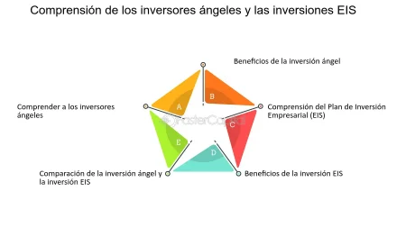Todo lo que necesitas saber sobre un business angel Presencia en Europa
