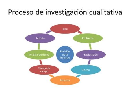 5 ejemplos de preguntas cualitativas para tu investigación Explorando el mundo de las entrevistas cualitativas: ejemplos y aplicaciones