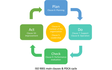Certificaci&oacute;n ISO 14001