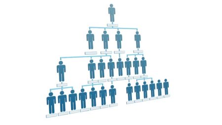 Importancia de la paridad de autoridad y responsabilidad