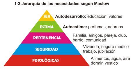 La autorrealizaci&oacute;n