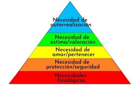 Beneficios de aplicar la teor&iacute;a de Maslow en la gesti&oacute;n empresarial: