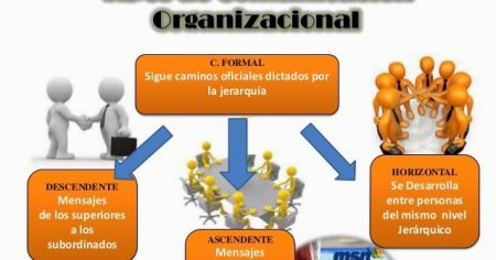 Importancia de la comunicaci&oacute;n en todas direcciones