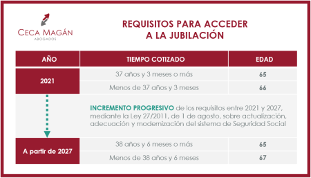 &iquest;Qu&eacute; es la Jubilaci&oacute;n Parcial?