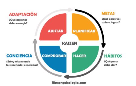 2. Crea una rutina matutina efectiva