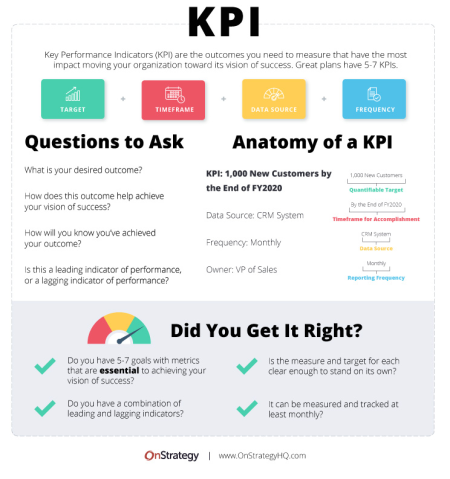 Importancia de los KPIs