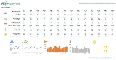 Explora la definici&oacute;n y un caso pr&aacute;ctico de indicadores