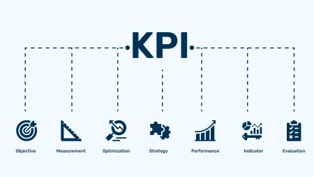 Todo lo que necesitas saber sobre indicadores de gestión