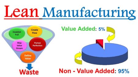 Guía completa sobre manufactura esbelta: principios, beneficios y método Kaizen Mejora continua: Los principios de la manufactura esbelta