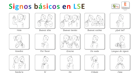 Idea Principal: La evolución del lenguaje gestual