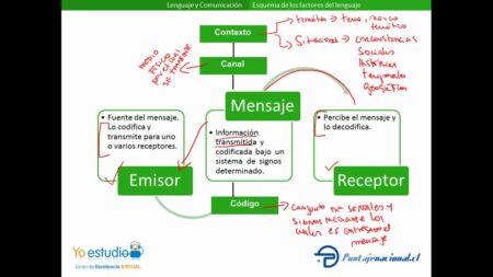 Mejorando la comunicaci&oacute;n oral