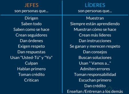 Descubre las diferencias entre líder y jefe 3. Toma de decisiones asertivas