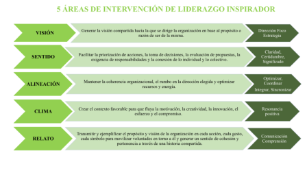 4. Comunica con pasi&oacute;n