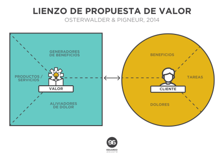 Idea principal