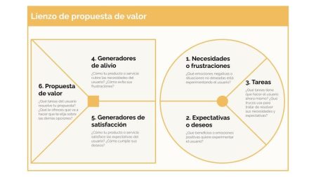 &iquest;Por qu&eacute; es importante?