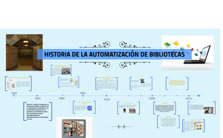 Historia de la Automatización: Línea del Tiempo Esencial 3. Internet de las Cosas (IoT)