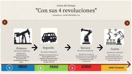 Historia de la Automatización: Línea del Tiempo Esencial 2. La Electrificación (principios del siglo XX)