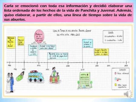 Explora la fascinante línea de tiempo de mi comunidad ¿Cómo explorar la historia de mi comunidad a través de una línea del tiempo creativa?