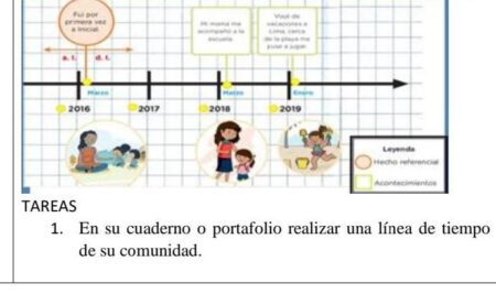 Explora la fascinante línea de tiempo de mi comunidad Explora la fascinante línea de tiempo de mi comunidad