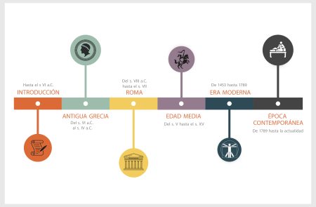 Linea del tiempo de la época moderna: una visión cronológica Reforma Protestante