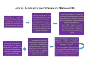 Chronología de la Evolución de Java: Línea del Tiempo Chronología de la Evolución de Java: Línea del Tiempo