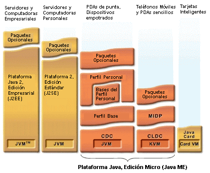 Chronología de la Evolución de Java: Línea del Tiempo Un recorrido por las innovaciones y hitos más destacados en la evolución de Java