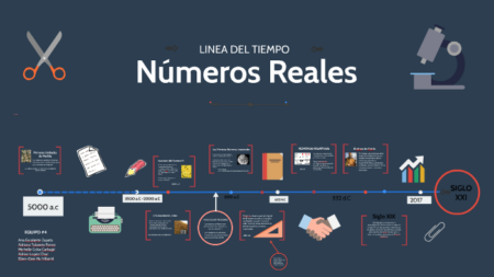La historia de los números: una línea del tiempo fascinante El surgimiento de los números indoarábigos