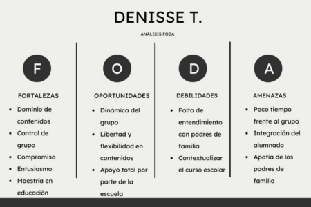 20 dones de una persona: Identifica tus fortalezas únicas Lista de fortalezas