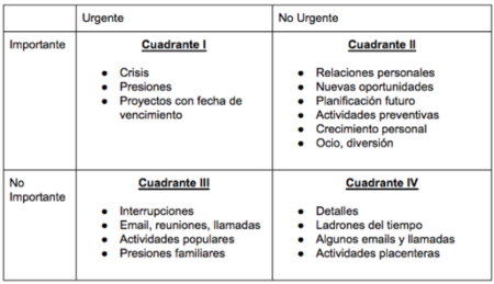 Las claves para identificar tus prioridades personales Enfoque y equilibrio: las claves de las prioridades en la vida de una mujer