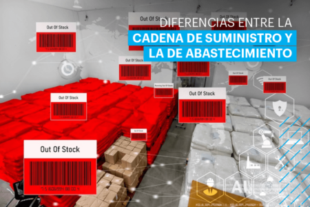 Logística vs. Cadena de Suministro: Entendiendo las Diferencias Entendiendo las diferencias clave entre la cadena de suministro y la logística
