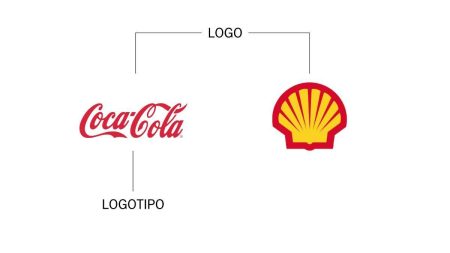 Elementos Esenciales de la Identidad Corporativa de una Empresa 5. Adaptabilidad y evolución