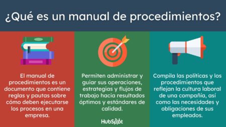 Actualizaci&oacute;n del manual de la empresa