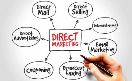 Todo sobre la publicidad de respuesta directa: ejemplos y estrategias Beneficios de la publicidad de respuesta directa: