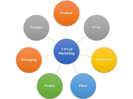 3. Utiliza estrategias de marketing digital