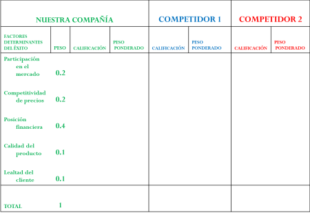 6. Monitoreo y Evaluaci&oacute;n Continua