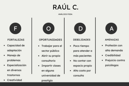 Cuadro de fortalezas y debilidades: cómo identificar las habilidades de los alumnos Fortalezas