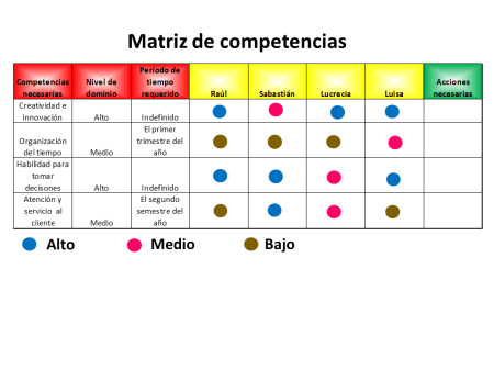 Explorando los Componentes Fundamentales de una Matriz de Datos
