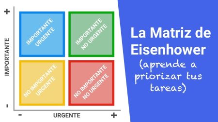 Prioriza con Sabiduría: Frases sobre lo Urgente y lo Importante 5. Minimiza las Distracciones