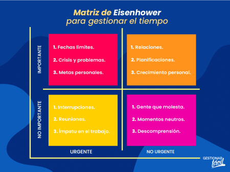 Prioriza con Sabiduría: Frases sobre lo Urgente y lo Importante Claves Prácticas para Organizar tus Tareas y Maximizar tu Productividad