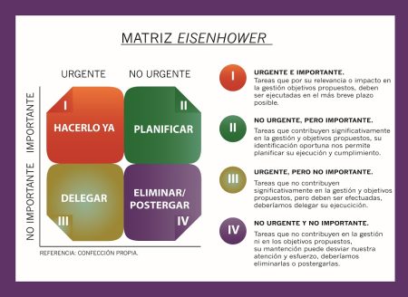 Prioriza con Sabiduría: Frases sobre lo Urgente y lo Importante Prioriza con Sabiduría: Frases sobre lo Urgente y lo Importante