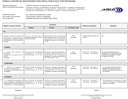 Guía para la creación de una Matriz de Indicadores para Resultados eficaz Beneficios de una Matriz de Indicadores