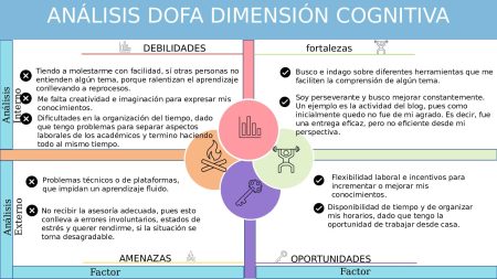 Importancia del an&aacute;lisis estrat&eacute;gico